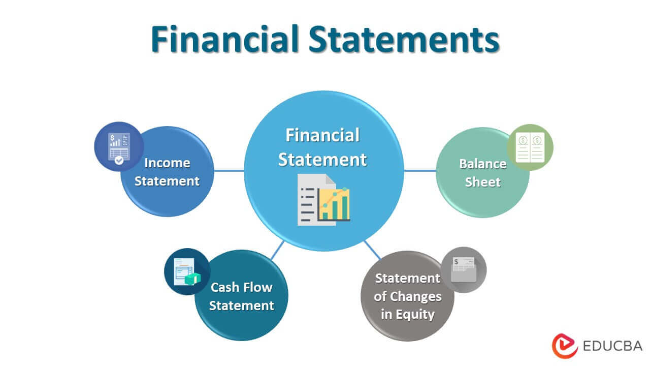 Understanding Financial Statements: A Guide for Investors